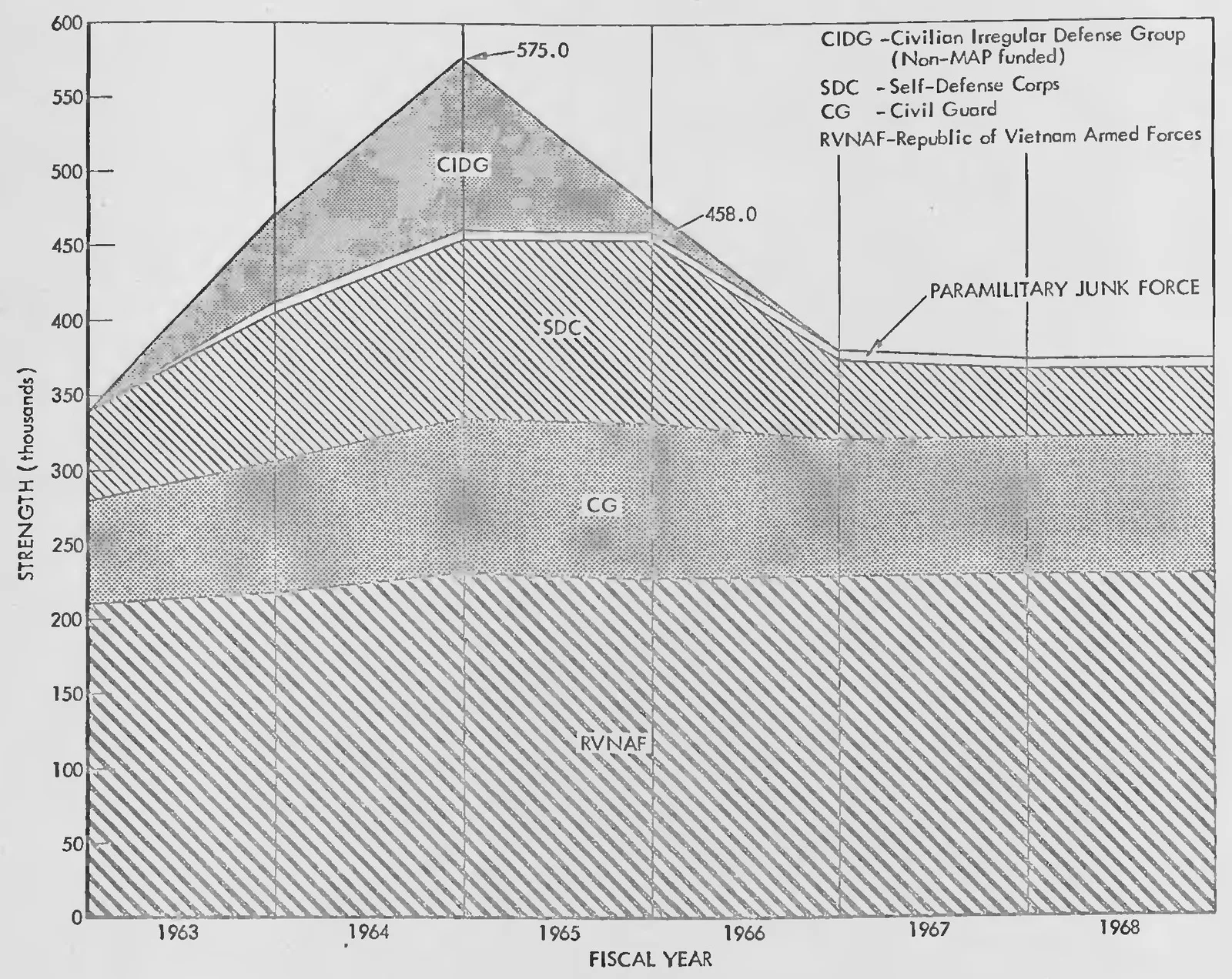 The Pentagon Papers, classified documents published by the New York Times in 1971